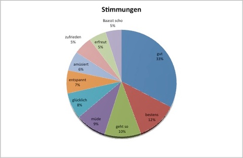 statistics_2012-02.jpg