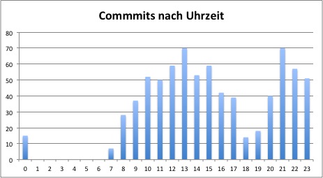 statistics_2012-04.jpg